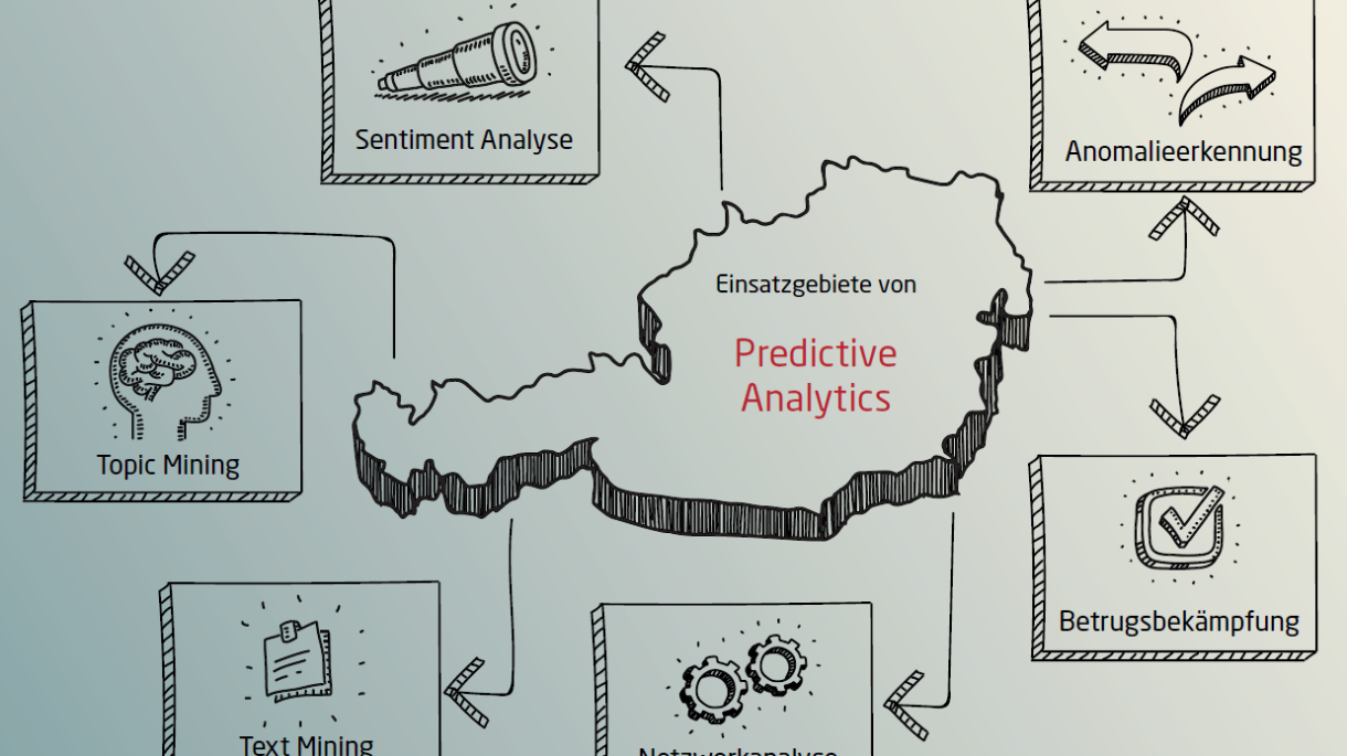 Österreichkarte ringsum werden verschiedene Einsatzmöglichkeiten von Data Science dargestellt