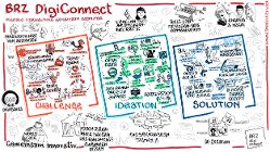 BRZ DigiConnect Graphic Recording