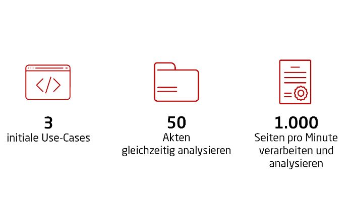 Zahlen und Fakten: ELAK KI