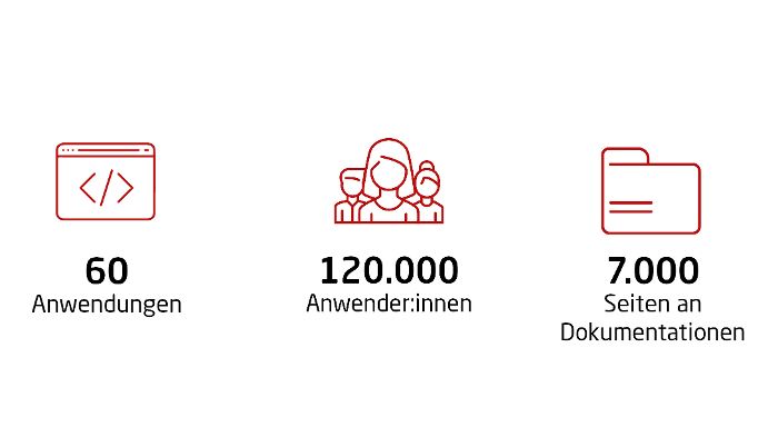 Zahlen und Fakten: KI SUN