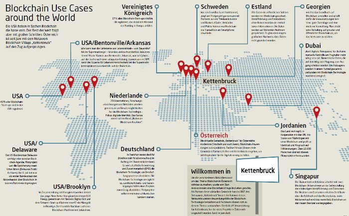 Übersichtsgrafik über die Verwendung von Blockchain weltweit
