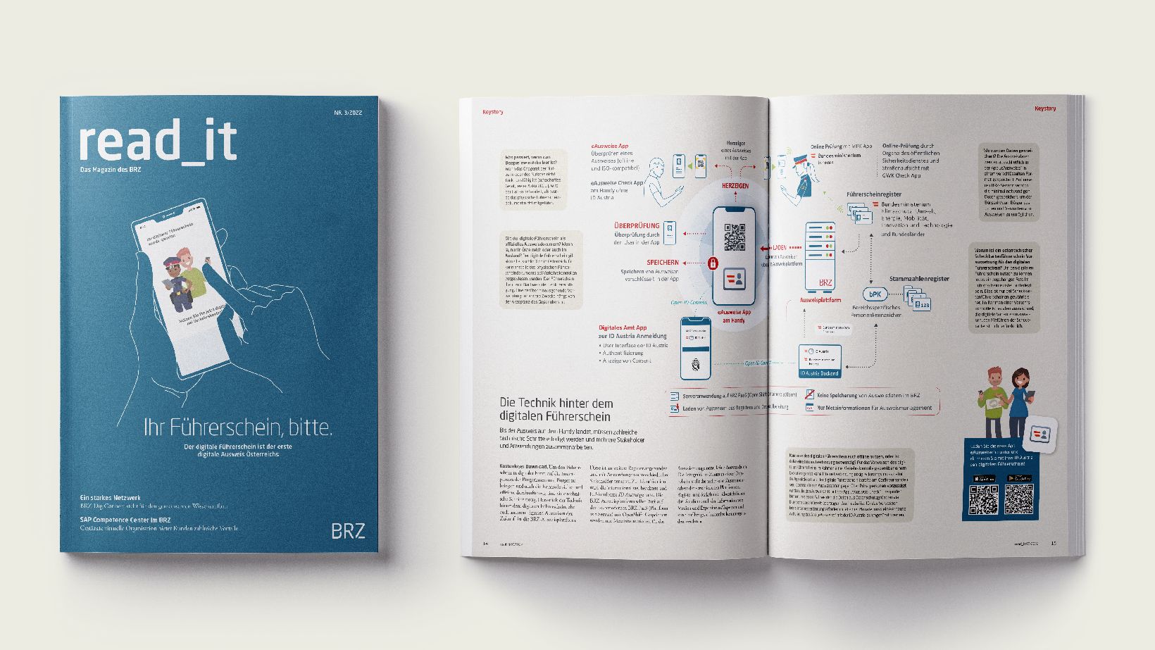 read_it Ausgabe 03-2022 Cover und aufgeschlagene Mittelseite